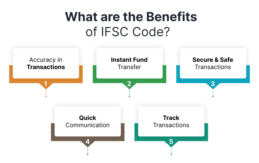 What are the benefits of the IFSC Code?